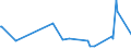 KN 85041020 /Exporte /Einheit = Preise (Euro/Bes. Maßeinheiten) /Partnerland: S.tome /Meldeland: Eur27_2020 /85041020:Vorschaltdrosselspulen `einfach- und Doppeldrosselspulen`, Auch mit Angeschaltetem Kondensator