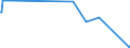 KN 85041020 /Exporte /Einheit = Preise (Euro/Bes. Maßeinheiten) /Partnerland: Ruanda /Meldeland: Eur27_2020 /85041020:Vorschaltdrosselspulen `einfach- und Doppeldrosselspulen`, Auch mit Angeschaltetem Kondensator