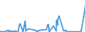 KN 85041020 /Exporte /Einheit = Preise (Euro/Bes. Maßeinheiten) /Partnerland: Aethiopien /Meldeland: Eur27_2020 /85041020:Vorschaltdrosselspulen `einfach- und Doppeldrosselspulen`, Auch mit Angeschaltetem Kondensator