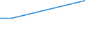 KN 85041020 /Exporte /Einheit = Preise (Euro/Bes. Maßeinheiten) /Partnerland: Somalia /Meldeland: Europäische Union /85041020:Vorschaltdrosselspulen `einfach- und Doppeldrosselspulen`, Auch mit Angeschaltetem Kondensator