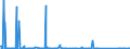 CN 85041080 /Exports /Unit = Prices (Euro/suppl. units) /Partner: Libya /Reporter: Eur27_2020 /85041080:Ballasts for Discharge Lamps or Tubes (Excl. Inductors, Whether or not Connected With a Capacitor)