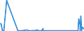 CN 85041080 /Exports /Unit = Prices (Euro/suppl. units) /Partner: Mauritania /Reporter: Eur27_2020 /85041080:Ballasts for Discharge Lamps or Tubes (Excl. Inductors, Whether or not Connected With a Capacitor)
