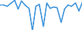 CN 85042100 /Exports /Unit = Prices (Euro/suppl. units) /Partner: United Kingdom(Excluding Northern Ireland) /Reporter: Eur27_2020 /85042100:Liquid Dielectric Transformers, Having a Power Handling Capacity <= 650 Kva