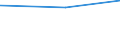 KN 85042300 /Exporte /Einheit = Preise (Euro/Bes. Maßeinheiten) /Partnerland: Usbekistan /Meldeland: Eur27_2020 /85042300:Transformatoren mit Flüssigkeitsisolation, mit Einer Leistung von > 10.000 Kva