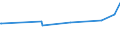 KN 85042300 /Exporte /Einheit = Preise (Euro/Bes. Maßeinheiten) /Partnerland: Ruanda /Meldeland: Europäische Union /85042300:Transformatoren mit Flüssigkeitsisolation, mit Einer Leistung von > 10.000 Kva