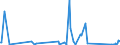 CN 85043121 /Exports /Unit = Prices (Euro/suppl. units) /Partner: Mauritania /Reporter: Eur27_2020 /85043121:Measuring Transformers for Voltage Measurement, Having a Power Handling Capacity <= 1 Kva