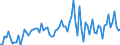 KN 85044081 /Exporte /Einheit = Preise (Euro/Tonne) /Partnerland: Deutschland /Meldeland: Europäische Union /85044081:Gleichrichter, Statisch (Ausg. von der mit Telekommunikationsger„ten, Automatischen Datenverarbeitungsmaschinen und Ihren Einheiten Verwendeten art Sowie Mehrkristall-halbleiter-gleichrichter)