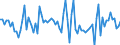 KN 85044081 /Exporte /Einheit = Preise (Euro/Tonne) /Partnerland: Italien /Meldeland: Europäische Union /85044081:Gleichrichter, Statisch (Ausg. von der mit Telekommunikationsger„ten, Automatischen Datenverarbeitungsmaschinen und Ihren Einheiten Verwendeten art Sowie Mehrkristall-halbleiter-gleichrichter)