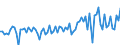 KN 85044081 /Exporte /Einheit = Preise (Euro/Tonne) /Partnerland: Ver.koenigreich /Meldeland: Europäische Union /85044081:Gleichrichter, Statisch (Ausg. von der mit Telekommunikationsger„ten, Automatischen Datenverarbeitungsmaschinen und Ihren Einheiten Verwendeten art Sowie Mehrkristall-halbleiter-gleichrichter)