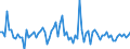 KN 85044081 /Exporte /Einheit = Preise (Euro/Tonne) /Partnerland: Irland /Meldeland: Europäische Union /85044081:Gleichrichter, Statisch (Ausg. von der mit Telekommunikationsger„ten, Automatischen Datenverarbeitungsmaschinen und Ihren Einheiten Verwendeten art Sowie Mehrkristall-halbleiter-gleichrichter)