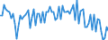 KN 85044081 /Exporte /Einheit = Preise (Euro/Tonne) /Partnerland: Daenemark /Meldeland: Europäische Union /85044081:Gleichrichter, Statisch (Ausg. von der mit Telekommunikationsger„ten, Automatischen Datenverarbeitungsmaschinen und Ihren Einheiten Verwendeten art Sowie Mehrkristall-halbleiter-gleichrichter)