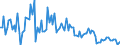 KN 85044093 /Exporte /Einheit = Preise (Euro/Bes. Maßeinheiten) /Partnerland: Italien /Meldeland: Europäische Union /85044093:Akkumulatorenladeger„te (Ausg. fr Zivile Luftfahrzeuge der Unterpos. 8504.40.10, von der mit Telekommunikationsger„ten, Automatischen Datenverarbeitungsmaschinen und Ihren Einheiten Verwendeten art Sowie Mehrkristall-halbleiter-gleichrichter)