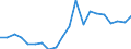 KN 85044099 /Exporte /Einheit = Preise (Euro/Tonne) /Partnerland: Irland /Meldeland: Europäische Union /85044099:Stromrichter, Statisch (Ausg. fr Zivile Luftfahrzeuge der Unterpos. 8504.40.10, von der mit Telekommunikationsger„ten, Automatischen Datenverarbeitungsmaschinen und Ihren Einheiten Verwendeten art Sowie Akkumulatorenladeger„te, Mehrkristall-halbleiter-gleichrichter und Andere Gleichrichter und Wechselrichter)