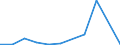 KN 85045010 /Exporte /Einheit = Preise (Euro/Bes. Maßeinheiten) /Partnerland: Belgien/Luxemburg /Meldeland: Europäische Union /85045010:Drosselspulen und Andere Selbstinduktionsspulen, fr Zivile Luftfahrzeuge (Ausg. Vorschaltdrosselspulen fr Entladungslampen)