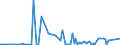 KN 85045010 /Exporte /Einheit = Preise (Euro/Bes. Maßeinheiten) /Partnerland: Niederlande /Meldeland: Europäische Union /85045010:Drosselspulen und Andere Selbstinduktionsspulen, fr Zivile Luftfahrzeuge (Ausg. Vorschaltdrosselspulen fr Entladungslampen)