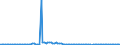 KN 85045010 /Exporte /Einheit = Preise (Euro/Bes. Maßeinheiten) /Partnerland: Deutschland /Meldeland: Europäische Union /85045010:Drosselspulen und Andere Selbstinduktionsspulen, fr Zivile Luftfahrzeuge (Ausg. Vorschaltdrosselspulen fr Entladungslampen)