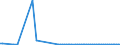 KN 85045010 /Exporte /Einheit = Preise (Euro/Bes. Maßeinheiten) /Partnerland: Daenemark /Meldeland: Europäische Union /85045010:Drosselspulen und Andere Selbstinduktionsspulen, fr Zivile Luftfahrzeuge (Ausg. Vorschaltdrosselspulen fr Entladungslampen)