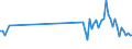 CN 85049090 /Exports /Unit = Prices (Euro/ton) /Partner: Netherlands /Reporter: Eur27_2020 /85049090:Parts of Static Converters, N.e.s.