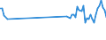 CN 85049090 /Exports /Unit = Prices (Euro/ton) /Partner: United Kingdom /Reporter: Eur27_2020 /85049090:Parts of Static Converters, N.e.s.