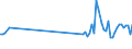 CN 85049090 /Exports /Unit = Prices (Euro/ton) /Partner: Austria /Reporter: Eur27_2020 /85049090:Parts of Static Converters, N.e.s.