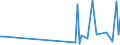 CN 85049090 /Exports /Unit = Prices (Euro/ton) /Partner: Gibraltar /Reporter: Eur27_2020 /85049090:Parts of Static Converters, N.e.s.