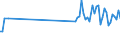 CN 85049090 /Exports /Unit = Prices (Euro/ton) /Partner: Turkey /Reporter: Eur27_2020 /85049090:Parts of Static Converters, N.e.s.