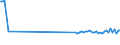 CN 85049090 /Exports /Unit = Prices (Euro/ton) /Partner: Estonia /Reporter: Eur27_2020 /85049090:Parts of Static Converters, N.e.s.