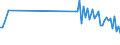 CN 85049090 /Exports /Unit = Prices (Euro/ton) /Partner: Poland /Reporter: Eur27_2020 /85049090:Parts of Static Converters, N.e.s.