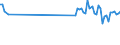 CN 85049090 /Exports /Unit = Prices (Euro/ton) /Partner: Hungary /Reporter: Eur27_2020 /85049090:Parts of Static Converters, N.e.s.