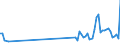CN 85049090 /Exports /Unit = Prices (Euro/ton) /Partner: Ukraine /Reporter: Eur27_2020 /85049090:Parts of Static Converters, N.e.s.