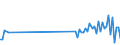 CN 85049090 /Exports /Unit = Prices (Euro/ton) /Partner: Egypt /Reporter: Eur27_2020 /85049090:Parts of Static Converters, N.e.s.