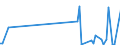 CN 85049090 /Exports /Unit = Prices (Euro/ton) /Partner: Equat.guinea /Reporter: Eur27_2020 /85049090:Parts of Static Converters, N.e.s.