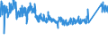 CN 8504 /Exports /Unit = Prices (Euro/ton) /Partner: Sweden /Reporter: Eur27_2020 /8504:Electrical Transformers, Static Converters, E.g. Rectifiers, and Inductors; Parts Thereof