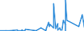 CN 8504 /Exports /Unit = Prices (Euro/ton) /Partner: Vatican City /Reporter: Eur27_2020 /8504:Electrical Transformers, Static Converters, E.g. Rectifiers, and Inductors; Parts Thereof