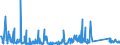 KN 85051990 /Exporte /Einheit = Preise (Euro/Tonne) /Partnerland: Serbien /Meldeland: Eur27_2020 /85051990:Dauermagnete und Waren, die Dazu Bestimmt Sind, Nach Magnetisierung Dauermagnete zu Werden, aus Anderen Stoffen als Metall Oder Agglomeriertem Ferrit