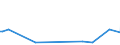 KN 85053000 /Exporte /Einheit = Preise (Euro/Tonne) /Partnerland: Lettland /Meldeland: Europäische Union /85053000:Hebek”pfe, Elektromagnetisch