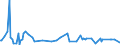 KN 85053000 /Exporte /Einheit = Preise (Euro/Tonne) /Partnerland: Ungarn /Meldeland: Europäische Union /85053000:Hebek”pfe, Elektromagnetisch