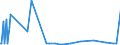 KN 85053000 /Exporte /Einheit = Preise (Euro/Tonne) /Partnerland: Ukraine /Meldeland: Europäische Union /85053000:Hebek”pfe, Elektromagnetisch