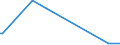 KN 85053000 /Exporte /Einheit = Preise (Euro/Tonne) /Partnerland: Weissrussland /Meldeland: Europäische Union /85053000:Hebek”pfe, Elektromagnetisch