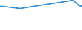 KN 85053000 /Exporte /Einheit = Preise (Euro/Tonne) /Partnerland: Moldau /Meldeland: Europäische Union /85053000:Hebek”pfe, Elektromagnetisch