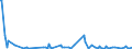 KN 85053000 /Exporte /Einheit = Preise (Euro/Tonne) /Partnerland: Russland /Meldeland: Europäische Union /85053000:Hebek”pfe, Elektromagnetisch