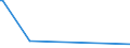KN 85053000 /Exporte /Einheit = Preise (Euro/Tonne) /Partnerland: Kasachstan /Meldeland: Europäische Union /85053000:Hebek”pfe, Elektromagnetisch