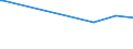 KN 85053000 /Exporte /Einheit = Preise (Euro/Tonne) /Partnerland: Bosn.-herzegowina /Meldeland: Europäische Union /85053000:Hebek”pfe, Elektromagnetisch