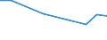 KN 85053000 /Exporte /Einheit = Preise (Euro/Tonne) /Partnerland: Serbien /Meldeland: Europäische Union /85053000:Hebek”pfe, Elektromagnetisch