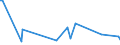 KN 85053000 /Exporte /Einheit = Preise (Euro/Tonne) /Partnerland: Algerien /Meldeland: Europäische Union /85053000:Hebek”pfe, Elektromagnetisch