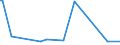 KN 85053000 /Exporte /Einheit = Preise (Euro/Tonne) /Partnerland: Tunesien /Meldeland: Europäische Union /85053000:Hebek”pfe, Elektromagnetisch