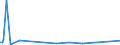 KN 85053000 /Exporte /Einheit = Preise (Euro/Tonne) /Partnerland: Aegypten /Meldeland: Europäische Union /85053000:Hebek”pfe, Elektromagnetisch