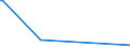 KN 85053000 /Exporte /Einheit = Preise (Euro/Tonne) /Partnerland: Nigeria /Meldeland: Europäische Union /85053000:Hebek”pfe, Elektromagnetisch