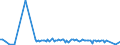 KN 85053000 /Exporte /Einheit = Preise (Euro/Tonne) /Partnerland: Kanada /Meldeland: Europäische Union /85053000:Hebek”pfe, Elektromagnetisch