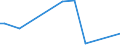 KN 85053000 /Exporte /Einheit = Preise (Euro/Tonne) /Partnerland: Groenland /Meldeland: Europäische Union /85053000:Hebek”pfe, Elektromagnetisch